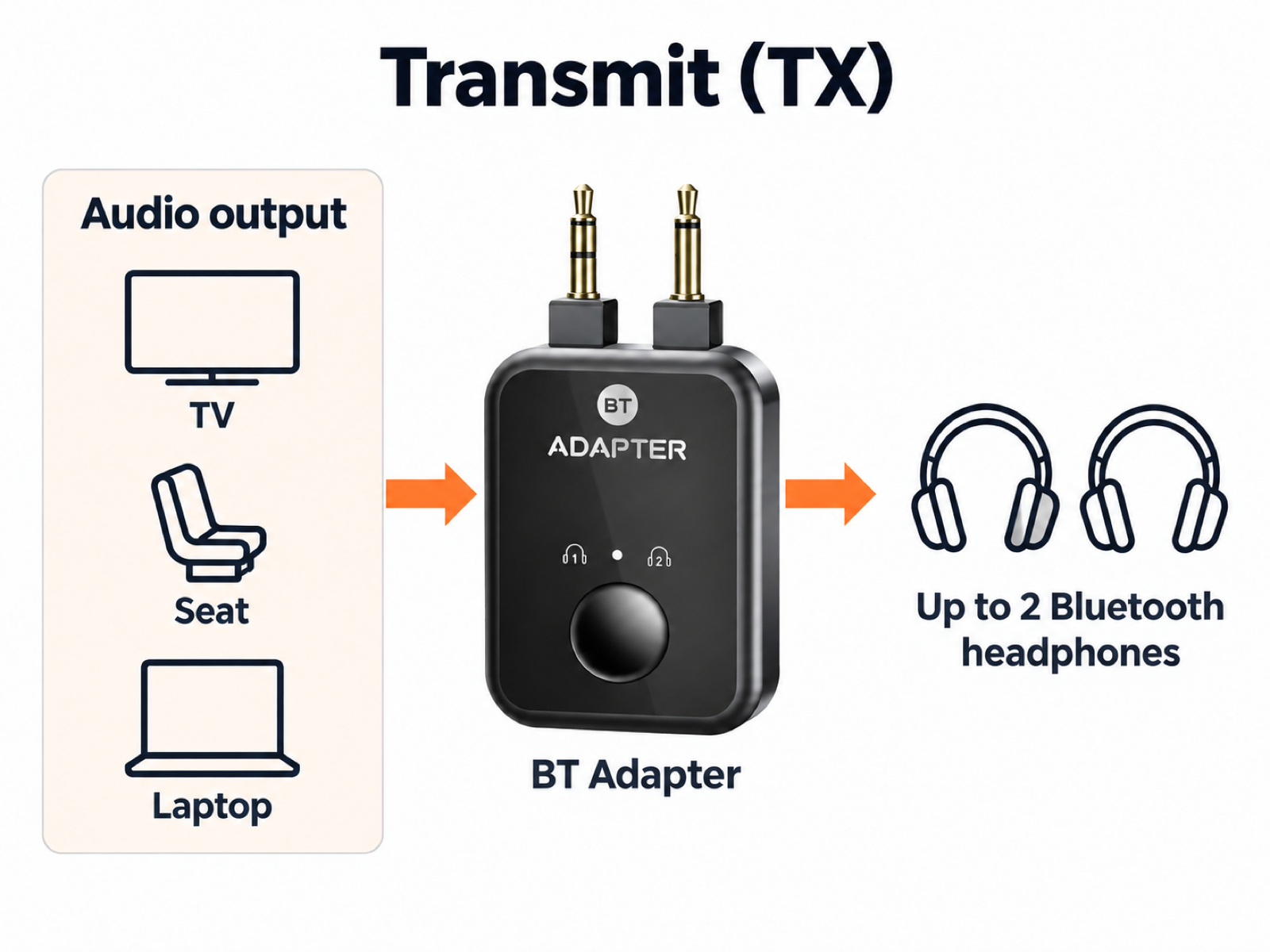 Diagram: audio output to BT Adapter to up to 2 Bluetooth headphones