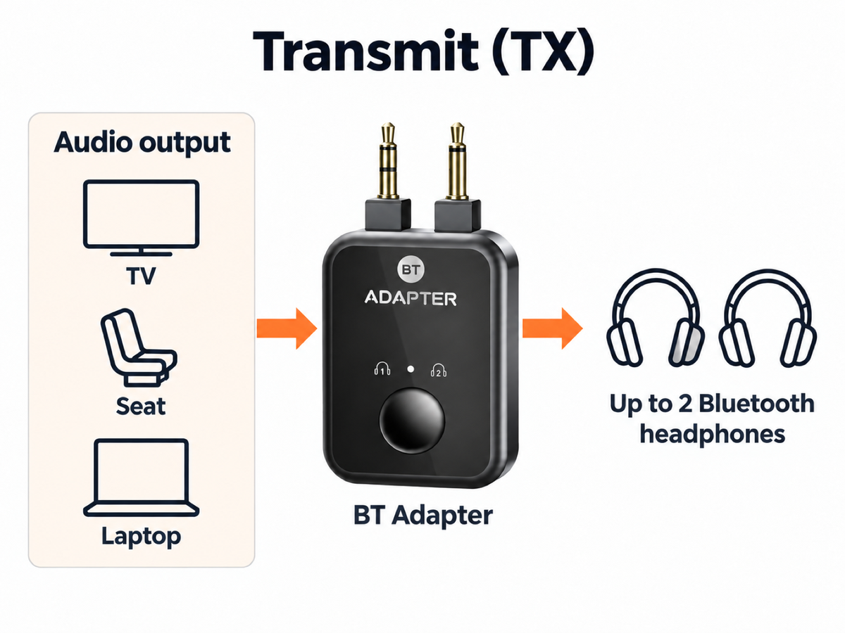 Diagram: audio output to BT Adapter to up to 2 Bluetooth headphones